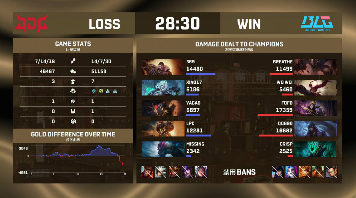 Uzi连续十二场比赛得分超过出色发挥，澳大利亚队不断突破！-华体会官方